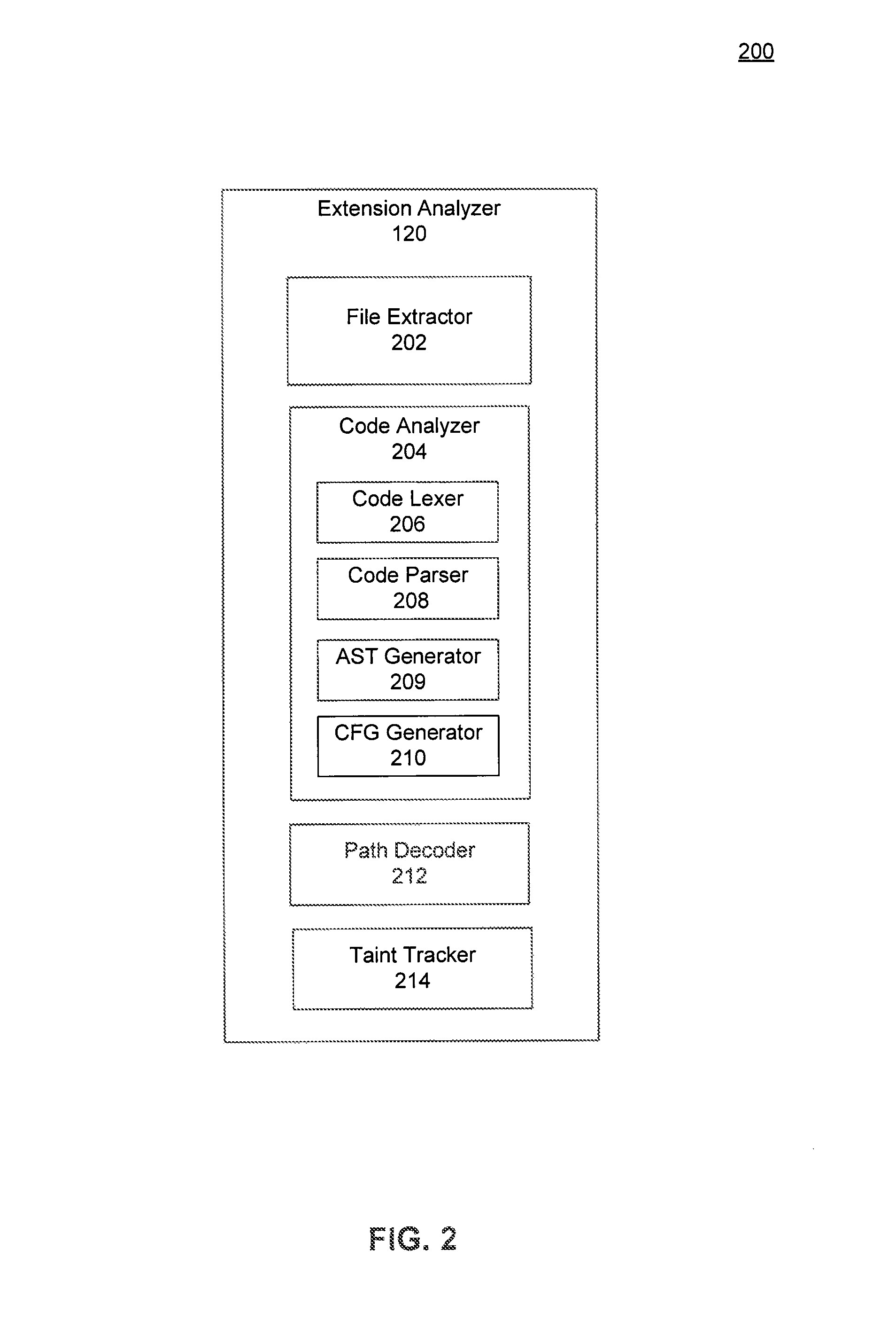 Browser extension control flow graph construction for determining sensitive paths