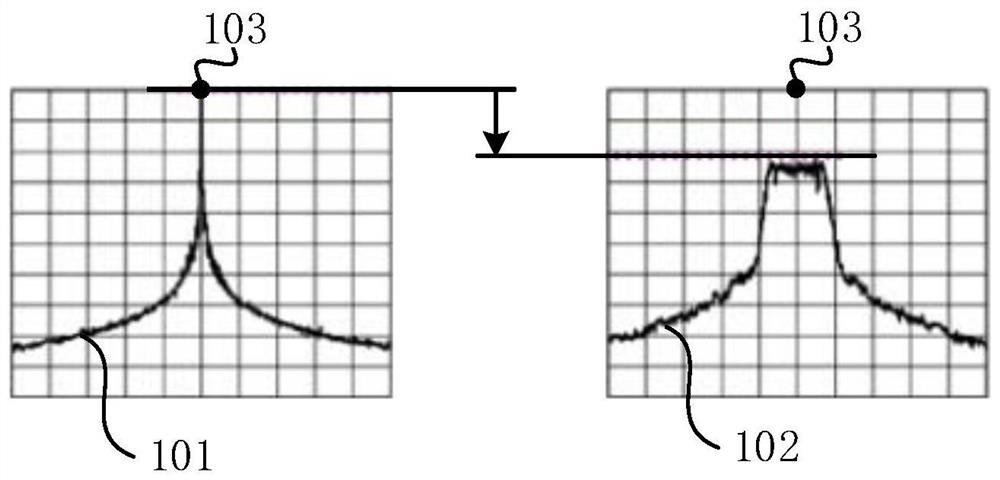 A spread spectrum control method, electronic equipment and storage medium