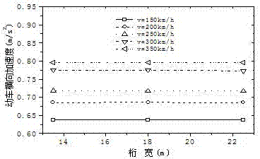 Railway large-span cable-stayed bridge rigidity control method and cable-stayed bridge