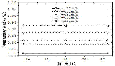 Railway large-span cable-stayed bridge rigidity control method and cable-stayed bridge