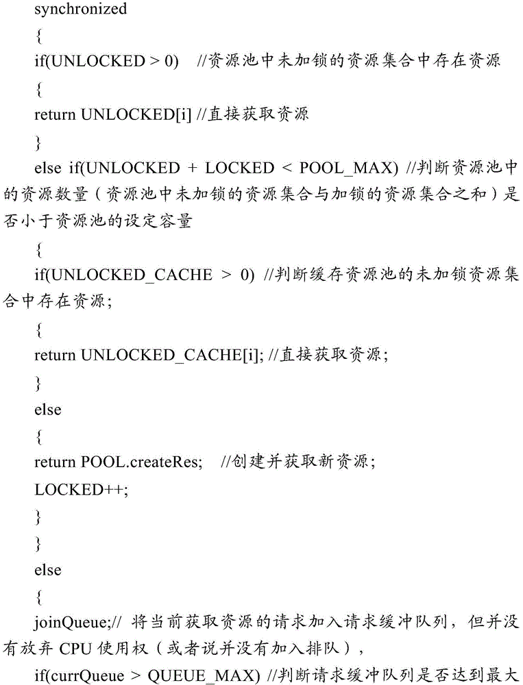 Resource-scheduling method for resource manager