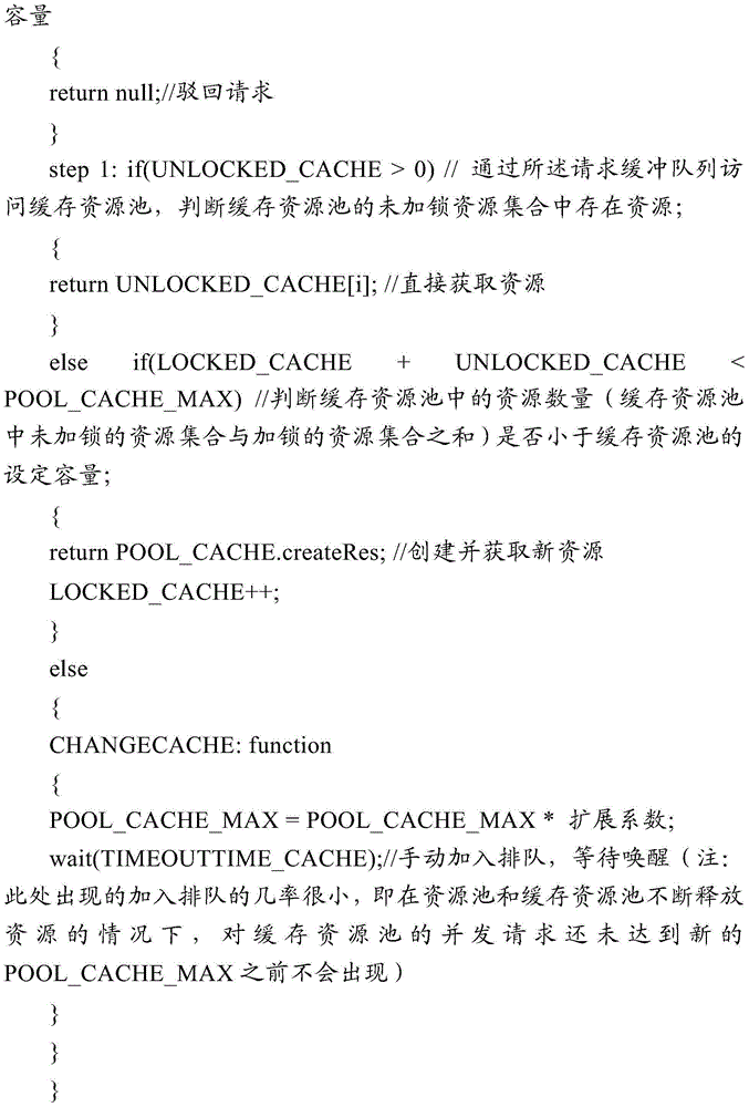 Resource-scheduling method for resource manager