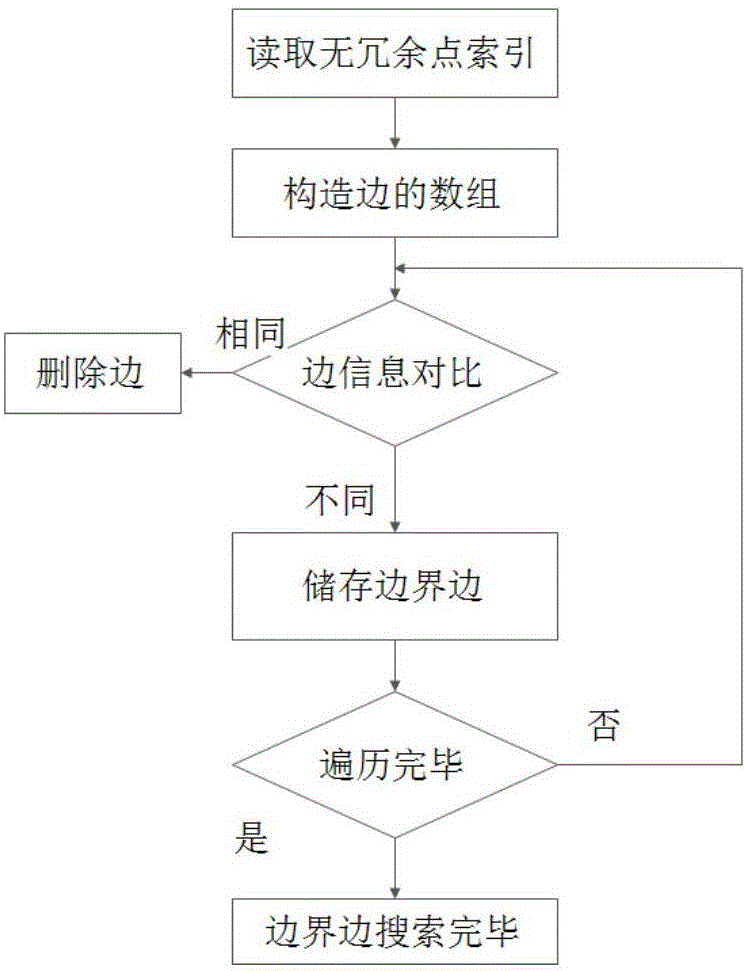 Automobile covering part sheet metal forming technology optimizing method based on STL grid feature recognition