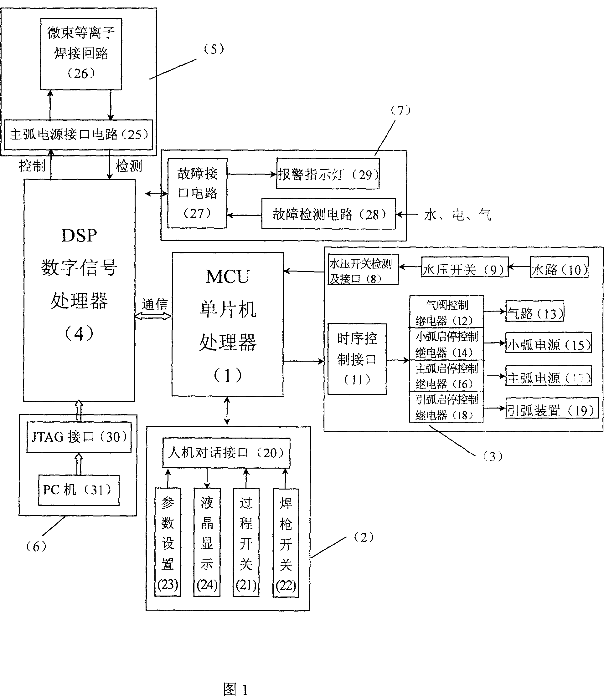 Double-processor digital coutrol system of microbeam plasma weld and coutrol method