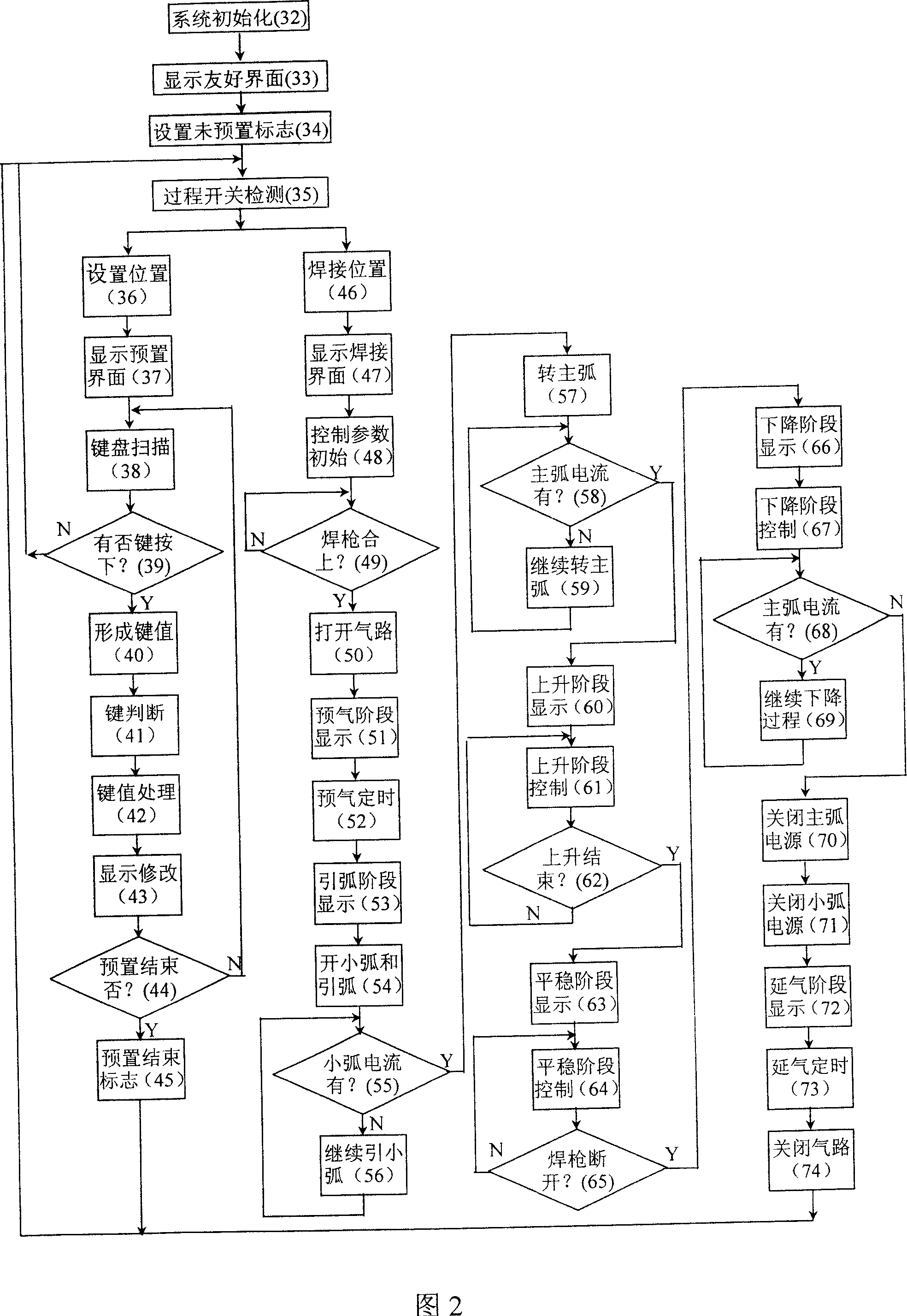 Double-processor digital coutrol system of microbeam plasma weld and coutrol method