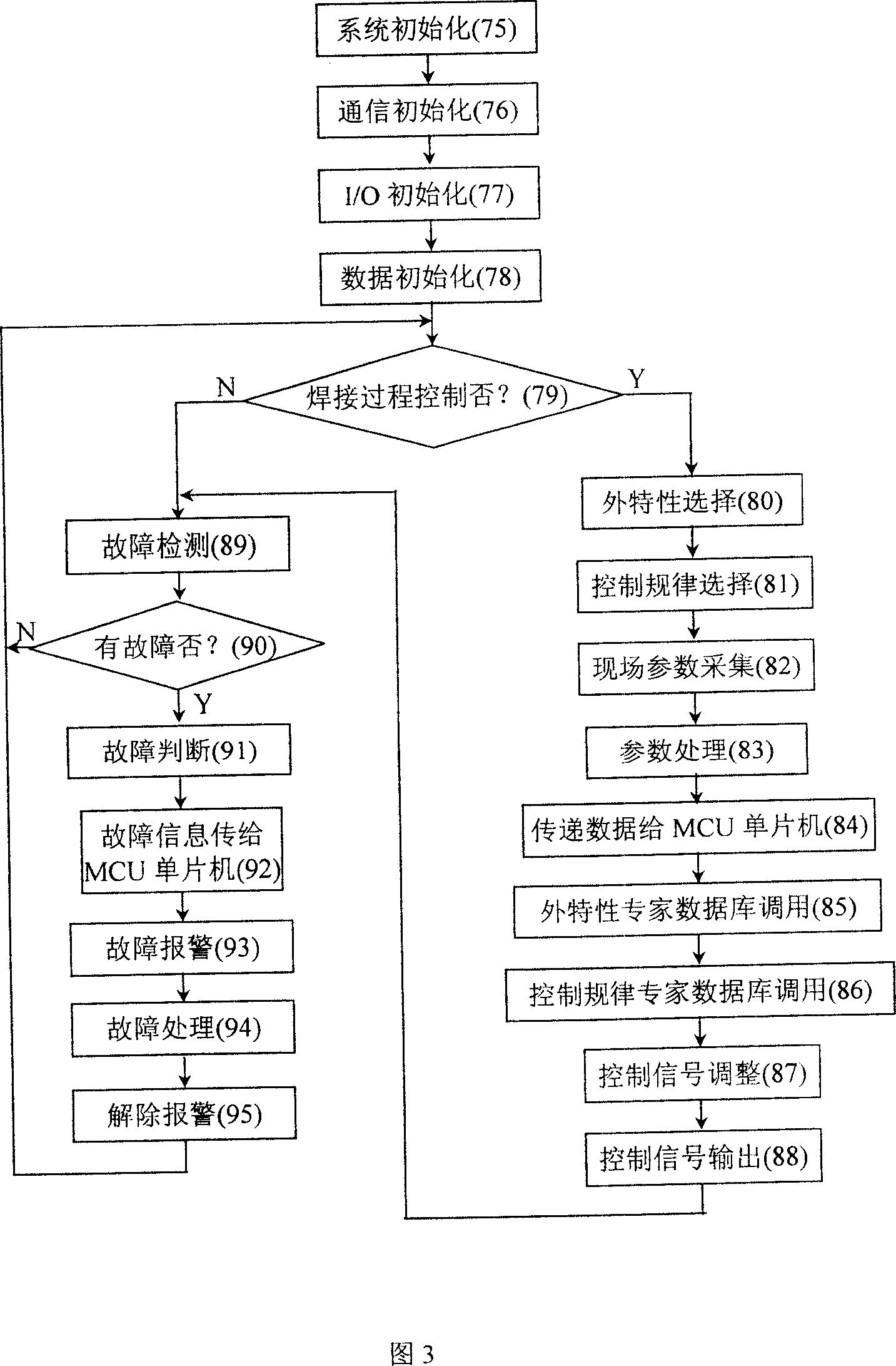 Double-processor digital coutrol system of microbeam plasma weld and coutrol method