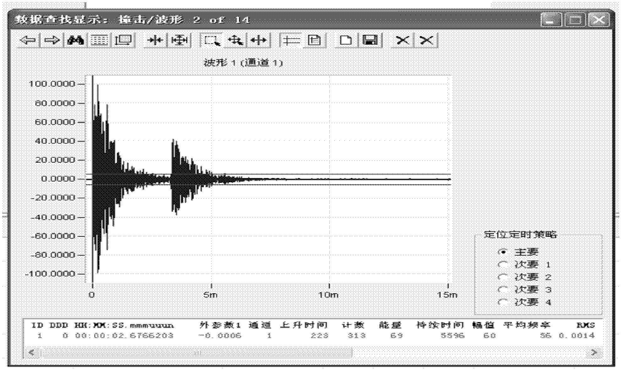 Method and system for identifying redundancy signals