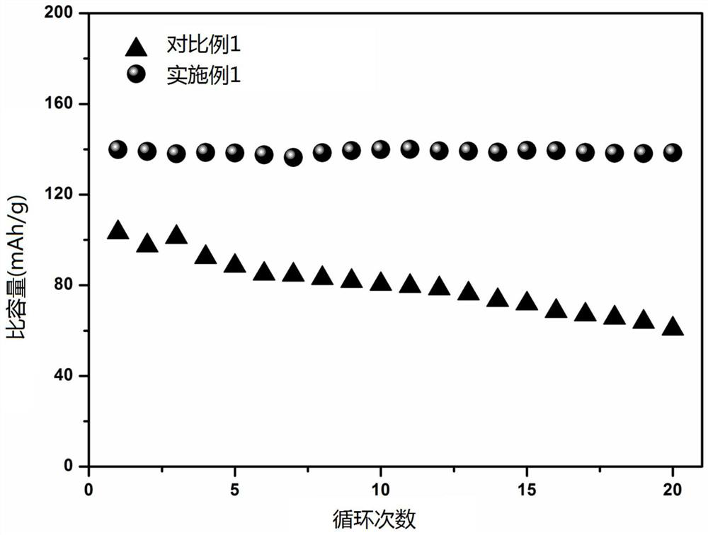 secondary battery