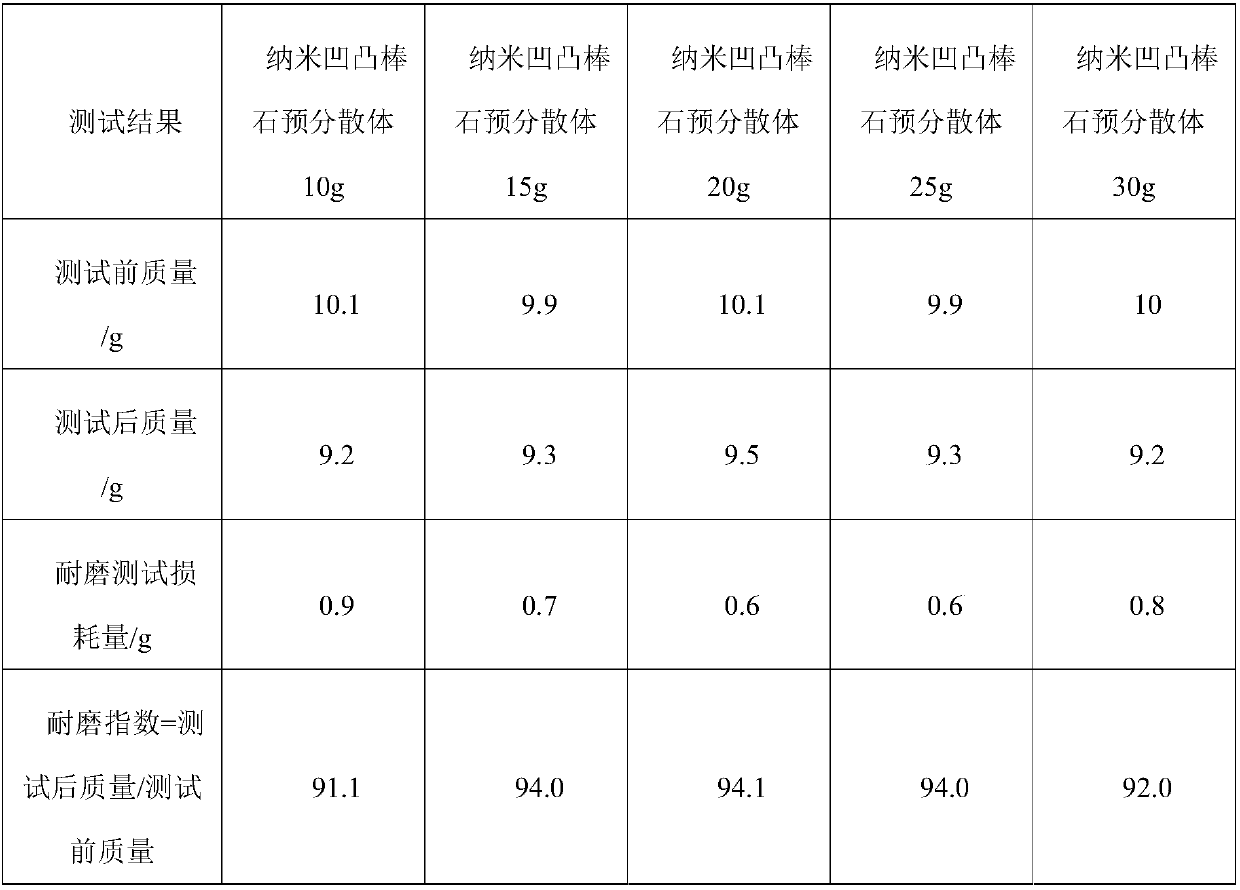 Method for preparing high wear resistant rubber material for automobiles by extrusion and mixing