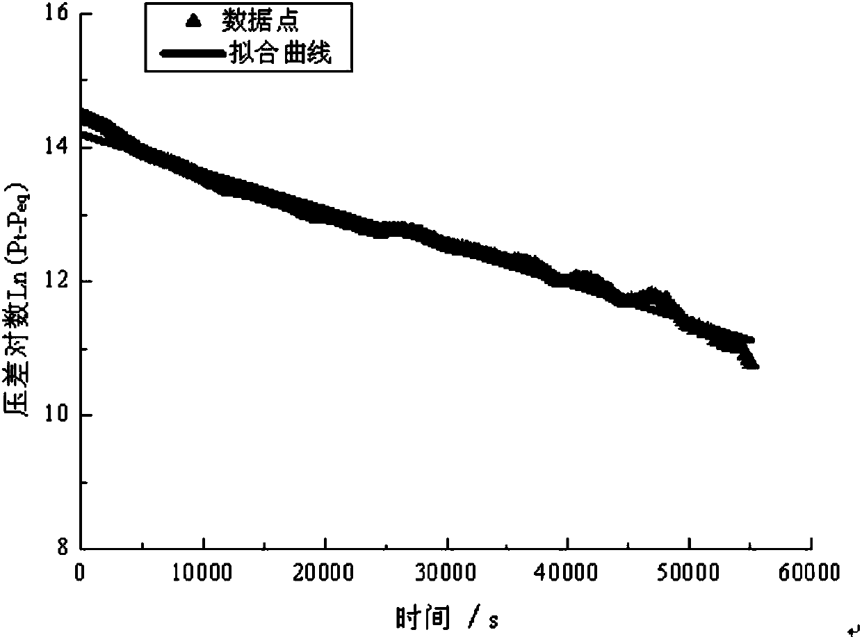 Method for measuring diffusion process and diffusion coefficient of CO2 between oil-water two-phase