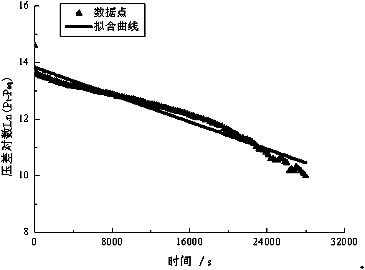 Method for measuring diffusion process and diffusion coefficient of CO2 between oil-water two-phase