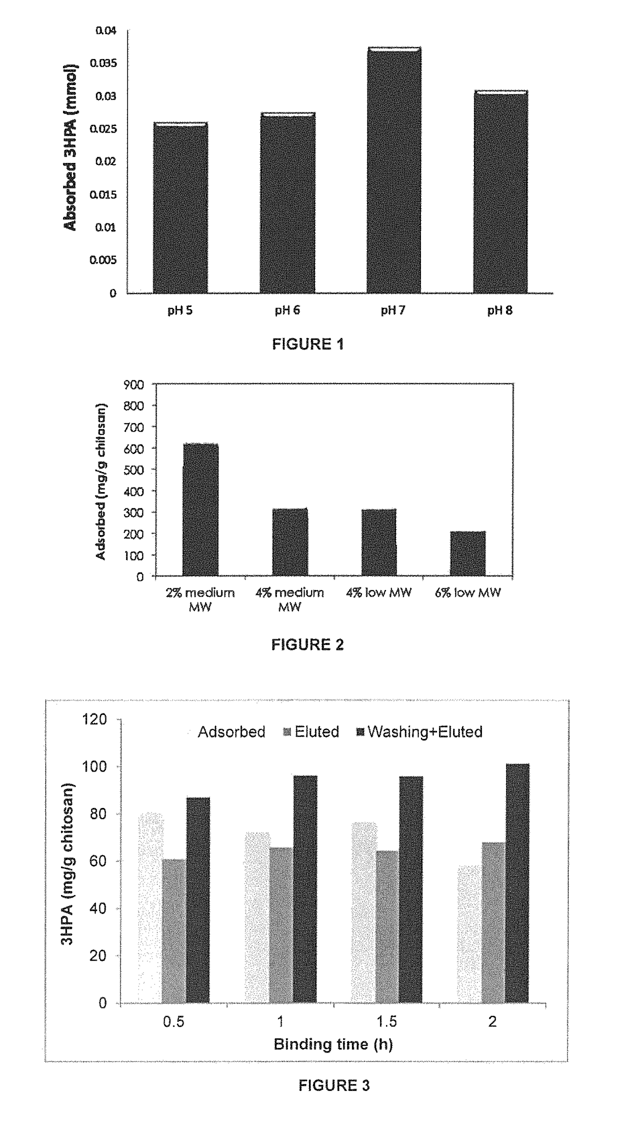 3-hydroxypropionaldehyde detection and extraction