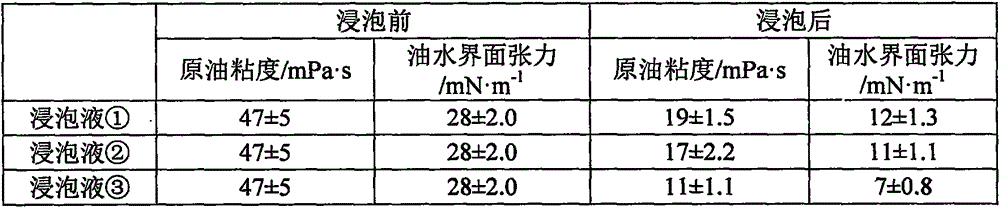 Method for improving crude oil recovery ratio in dolomite reservoir by using microbial flora