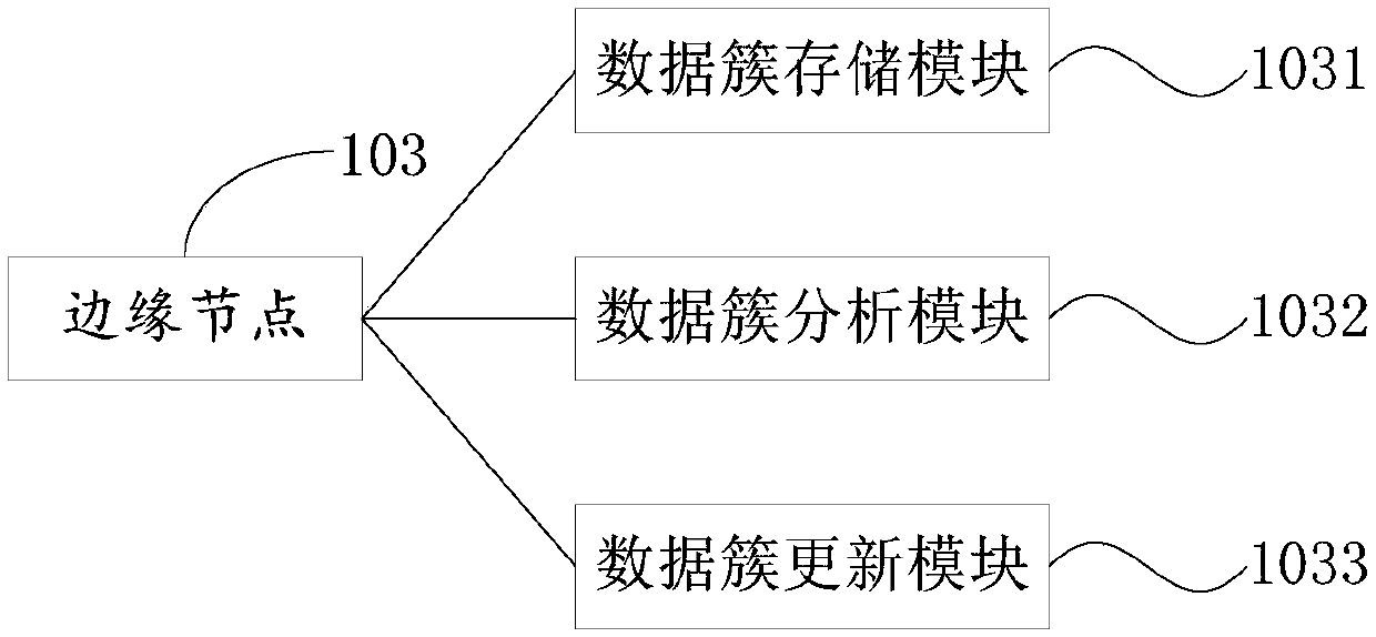 Security and protection data aggregation management system based on edge architecture as well as management method thereof