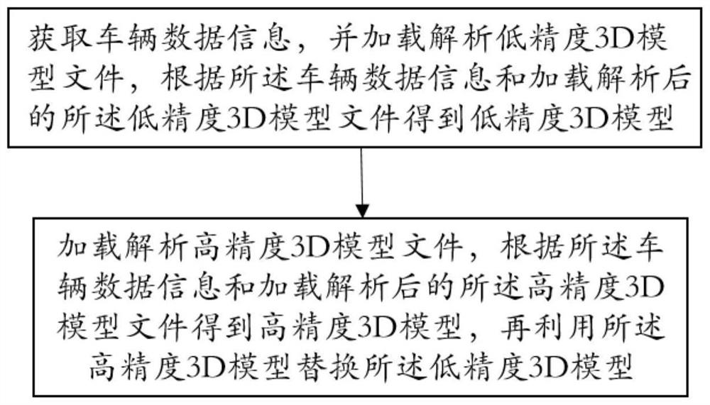 Method and system for loading and displaying 3D model file, and storage medium