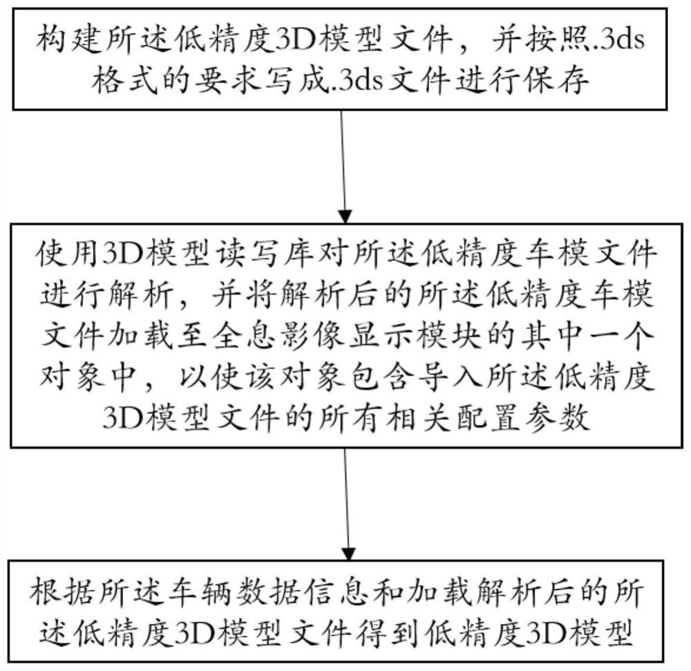 Method and system for loading and displaying 3D model file, and storage medium