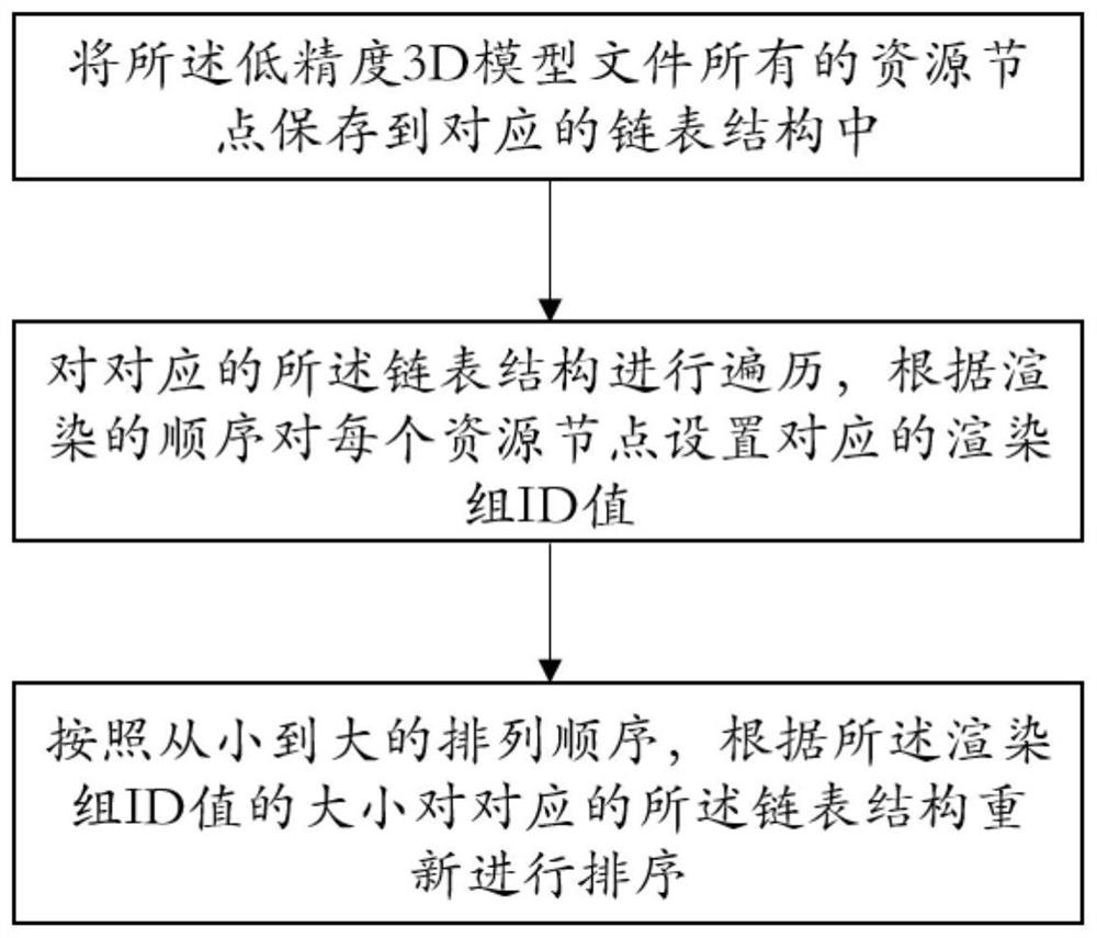 Method and system for loading and displaying 3D model file, and storage medium