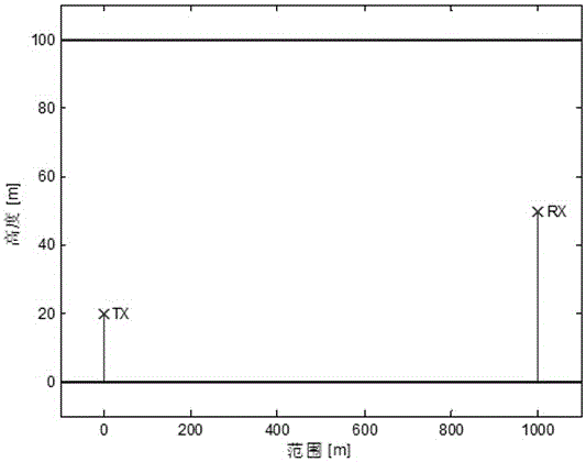 A Time-varying Underwater Acoustic Channel Capacity Simulation Model