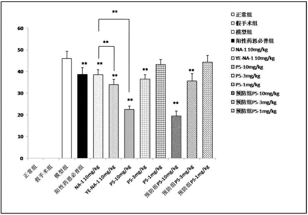 Excitotoxicity related injury treatment peptide