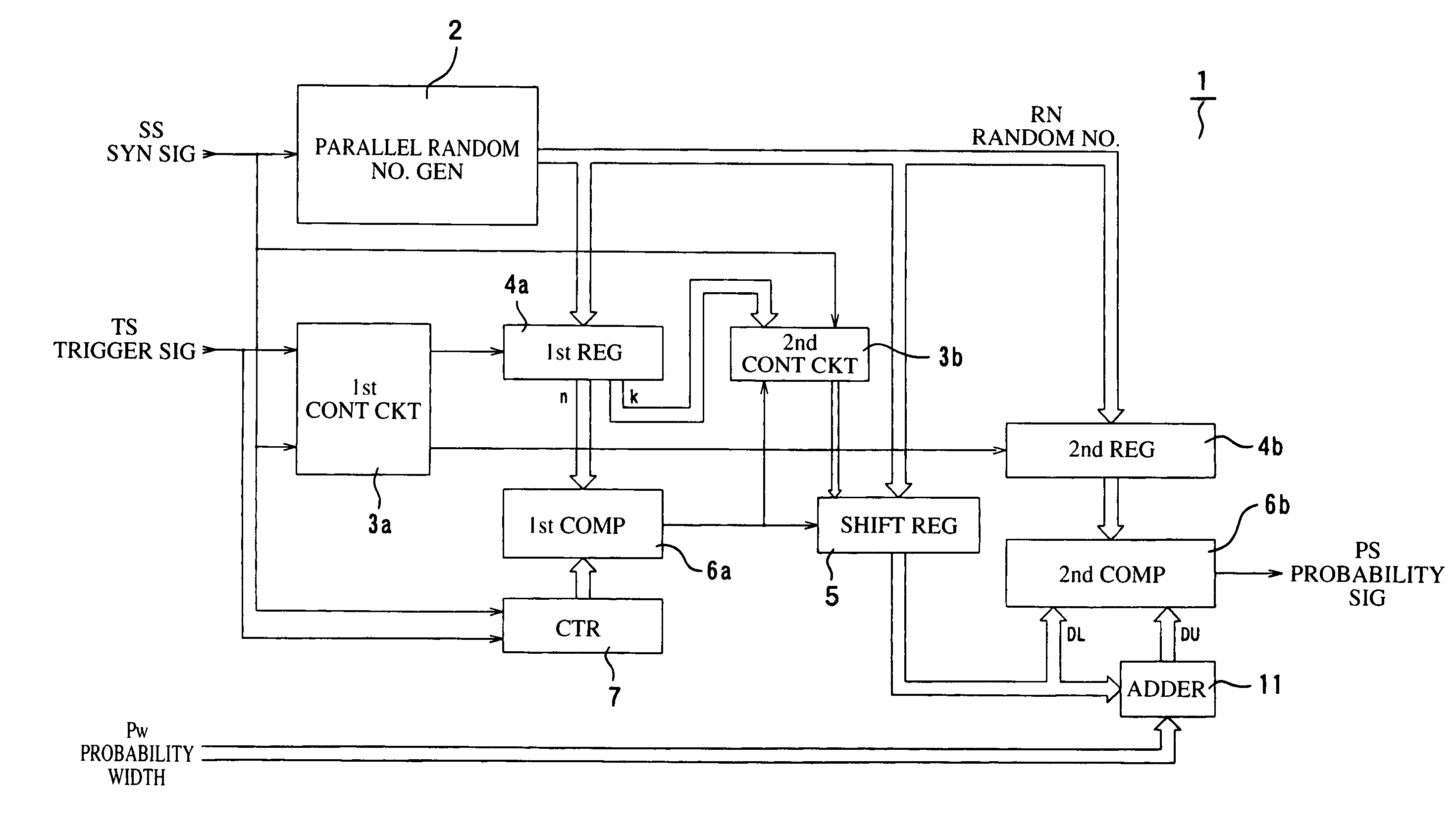 Probability generating apparatus