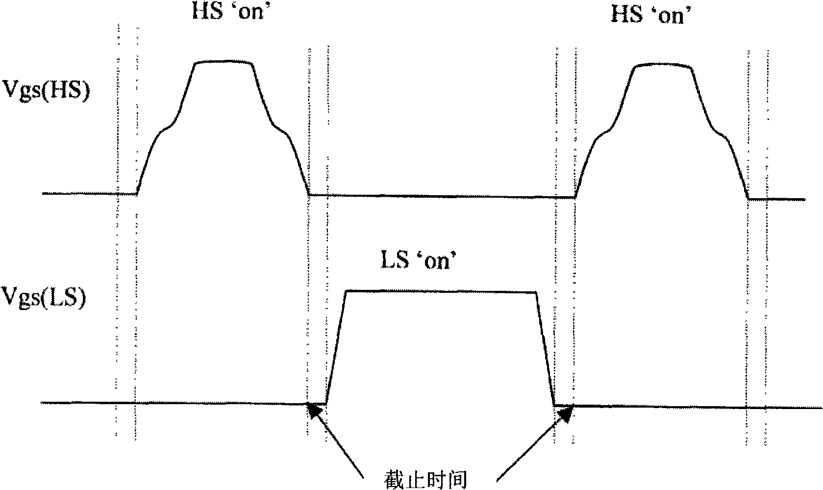 Circuit structure and method capable of reducing oscillation of semiconductor circuit for power conversion