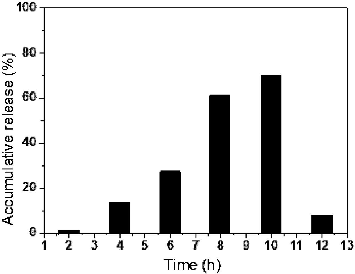 NMN nano microspheres coated with konjac glucomannan as well as preparation process and application thereof