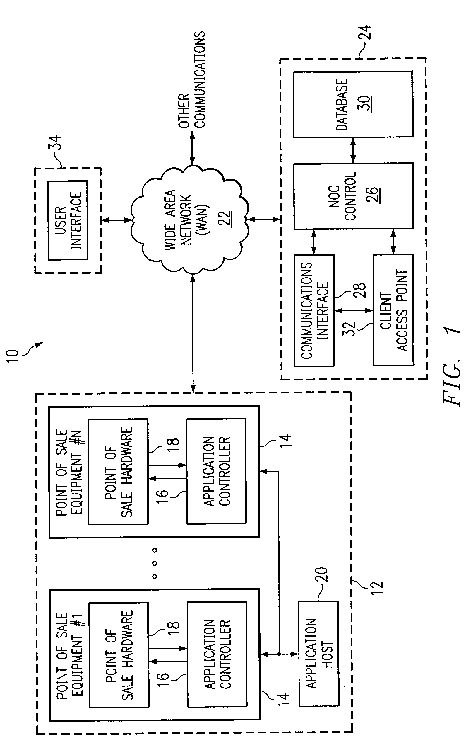 Method and system for predicting the services needs of remote point of sale devices