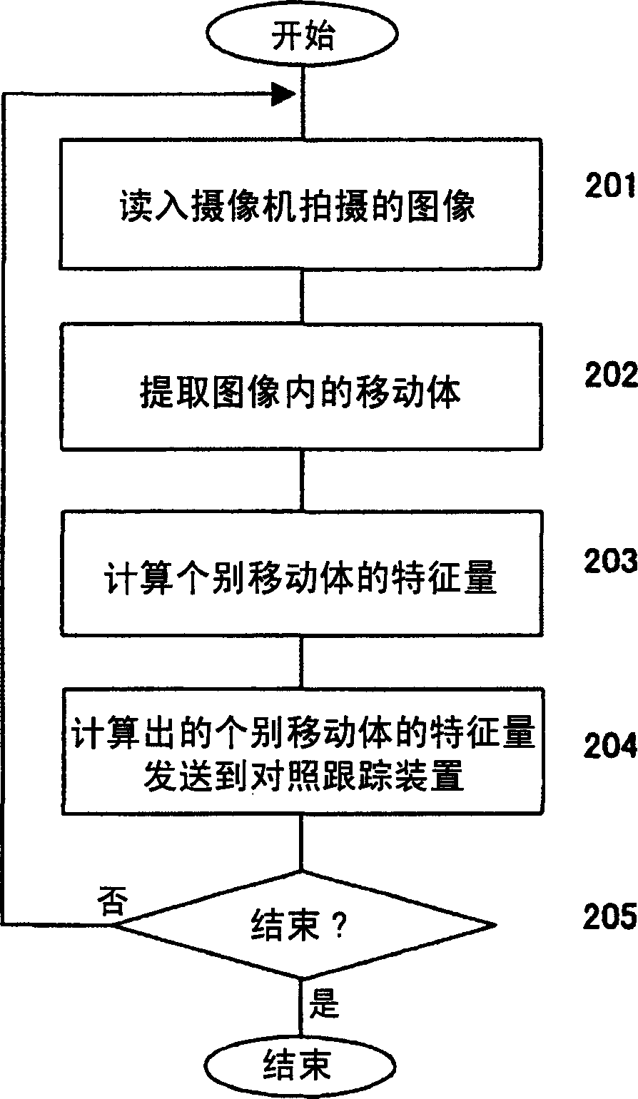 Monitoring system using multiple pick-up cameras