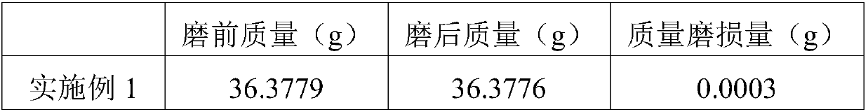 Preparation method of lubricating oil anti-wear additive