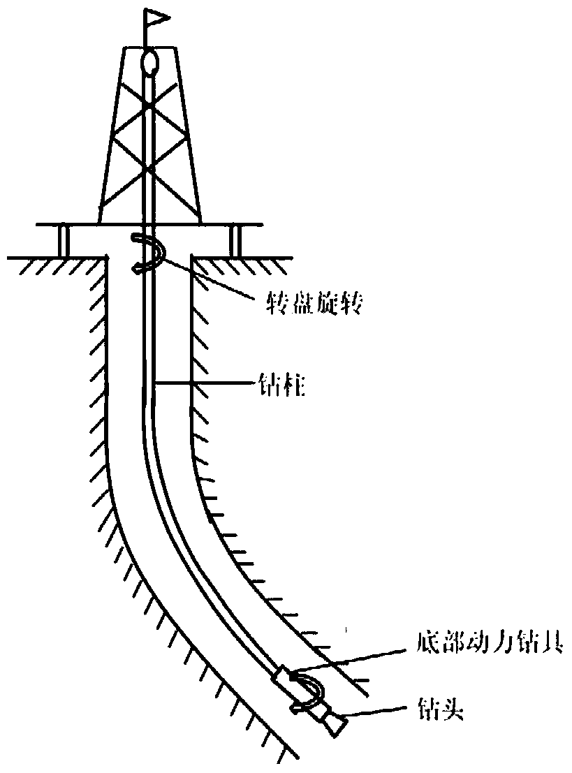 A drill bit performance evaluation method and system