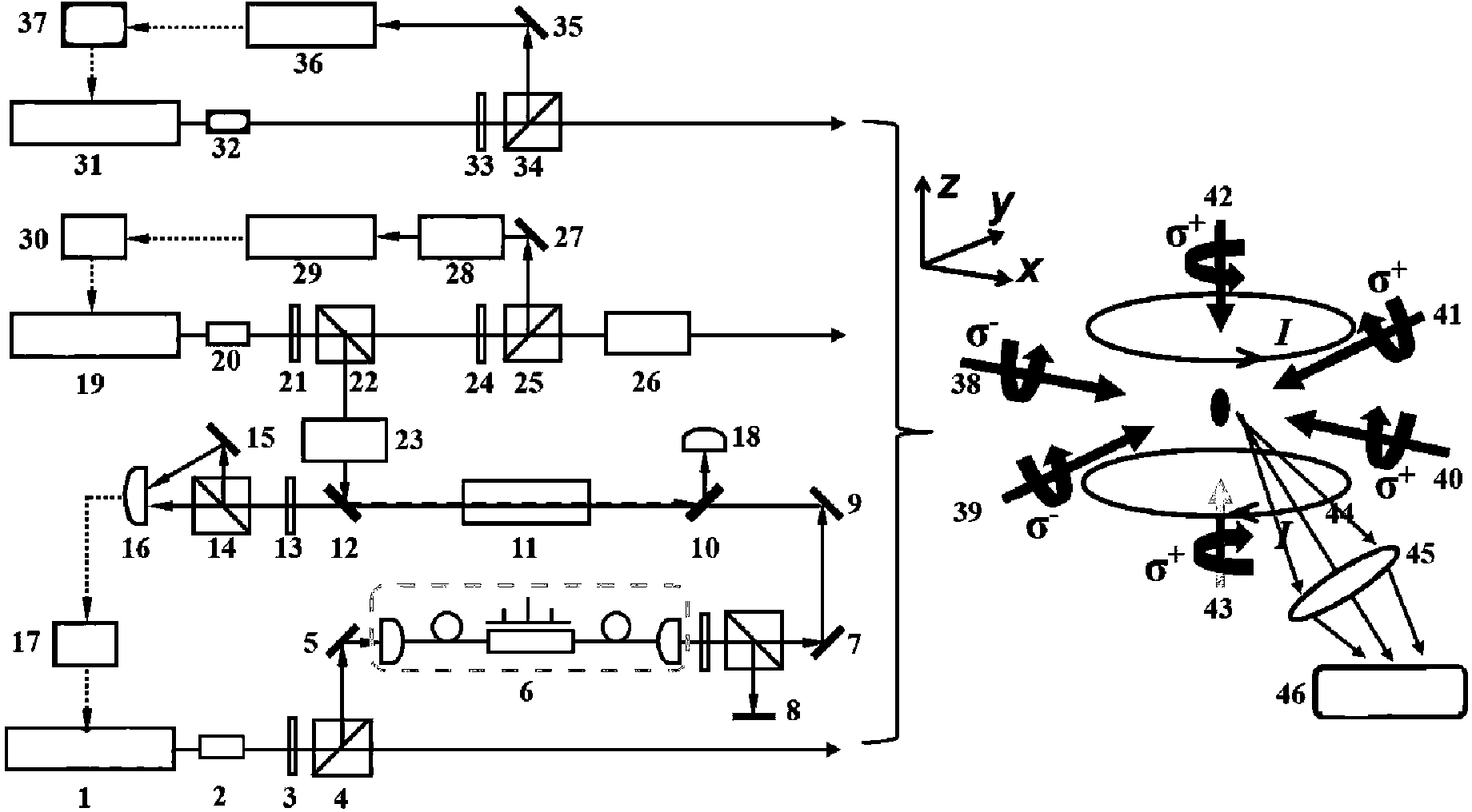 Bi-color magneto-optical trap method and device for cooling and capturing atoms through lasers