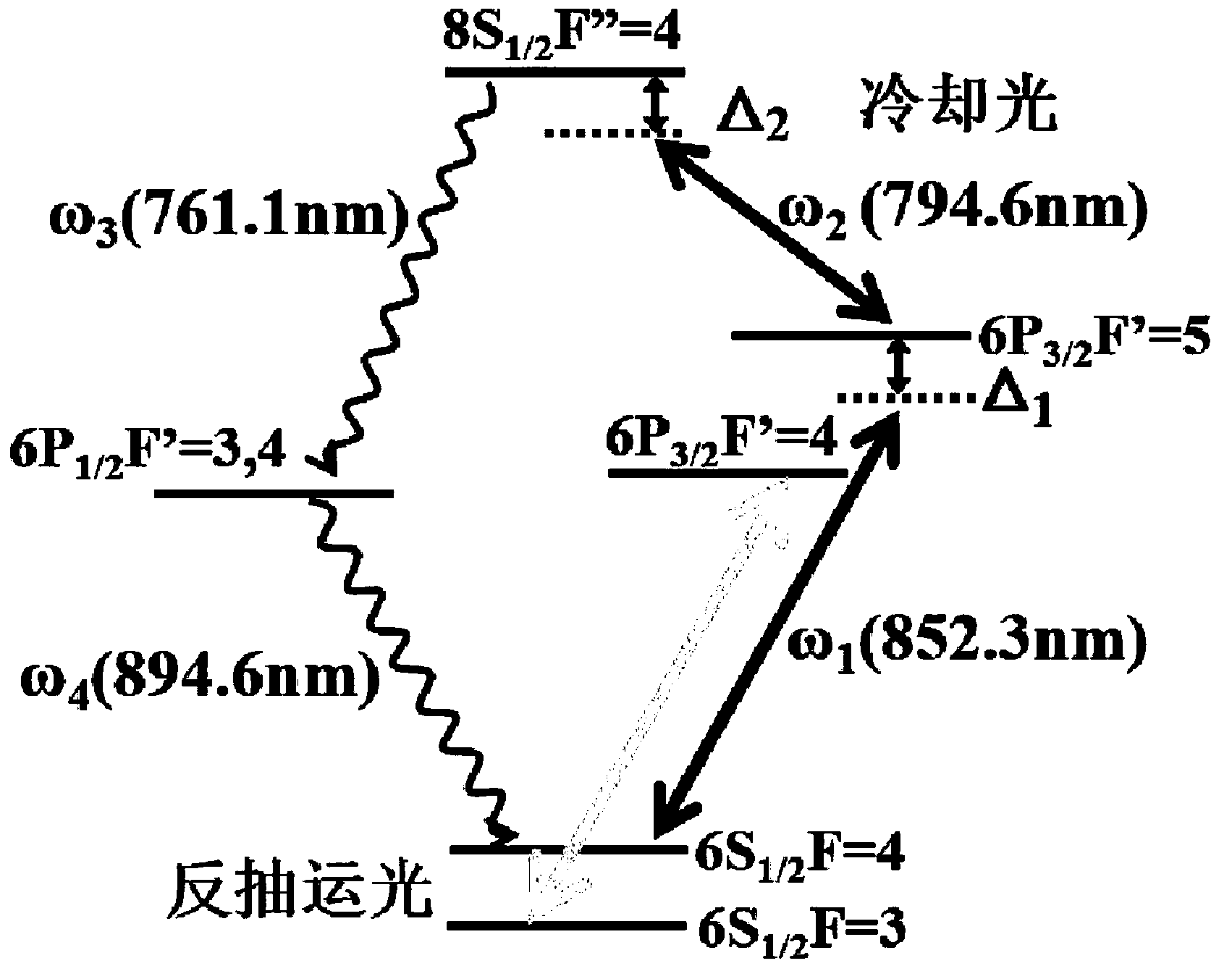 Bi-color magneto-optical trap method and device for cooling and capturing atoms through lasers