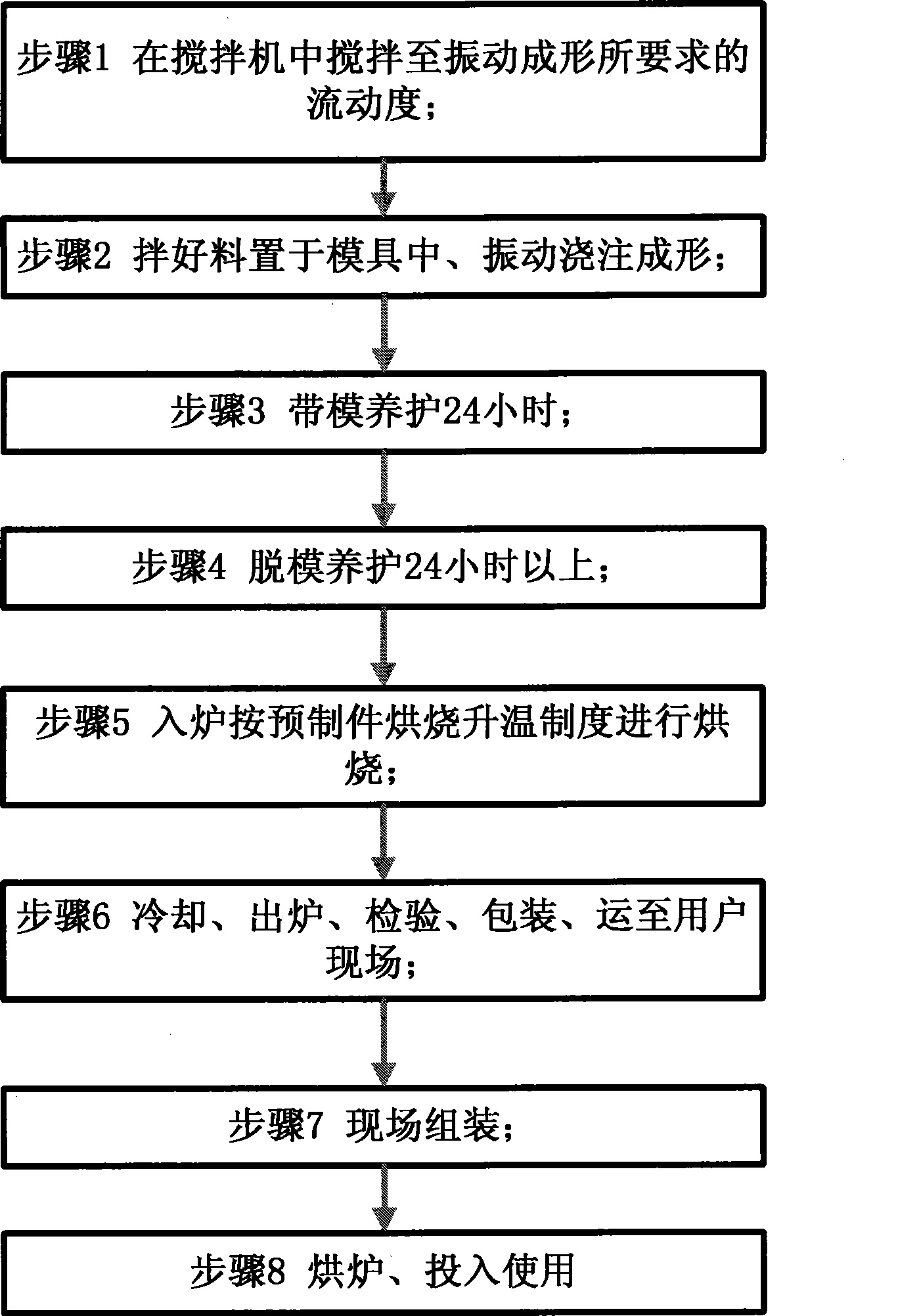 Al2O3/ZrO2 refractory casting material and using method thereof