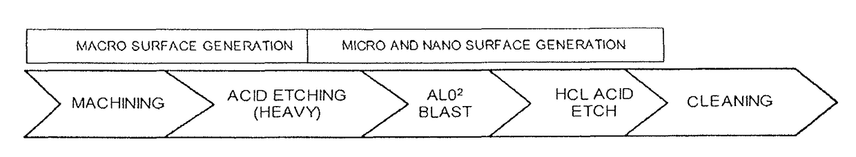 Process for fabricating bioactive vertebral endplate bone-contacting surfaces on a spinal implant