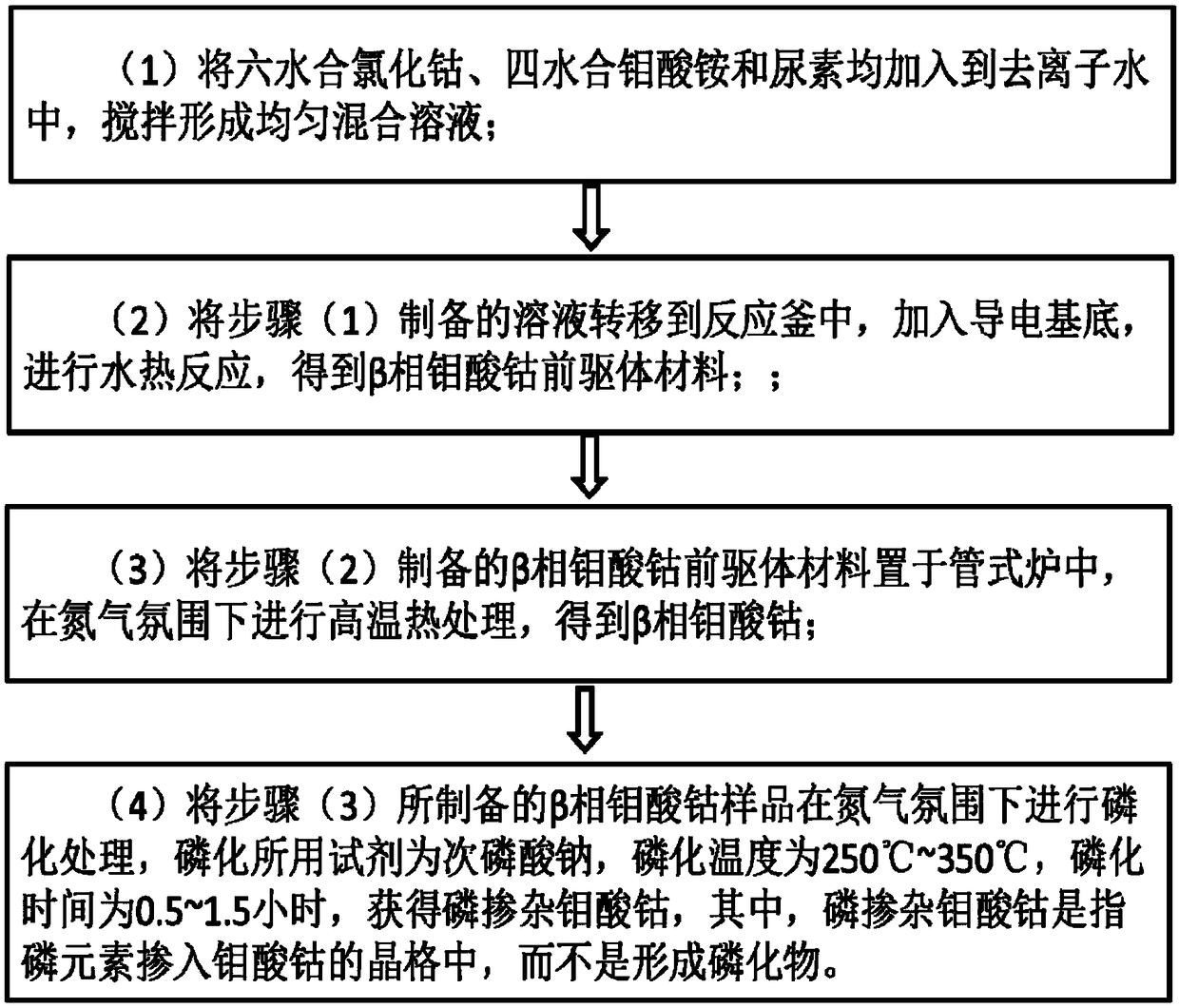 Preparation method of phosphorus doped cobalt molybdate hydrogen evolution electrocatalyst and product thereof