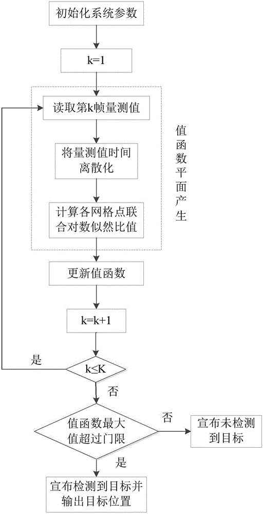 Multiframe accumulated noncoherent MIMO radar detection and positioning method