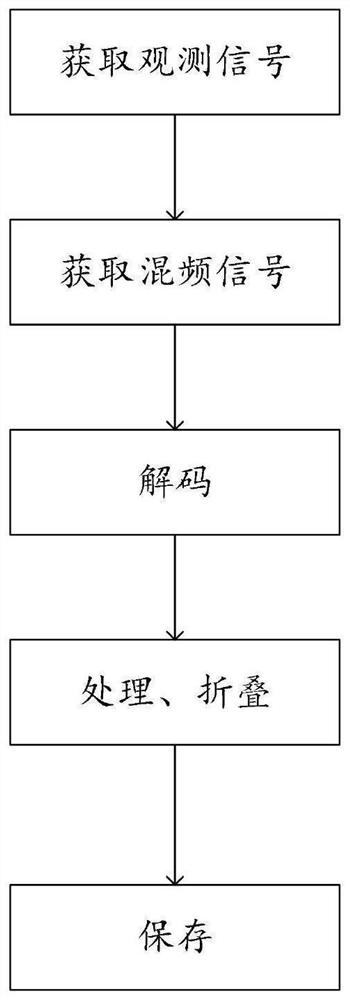 System and method for improving information receiving efficiency of PAF data processing terminal