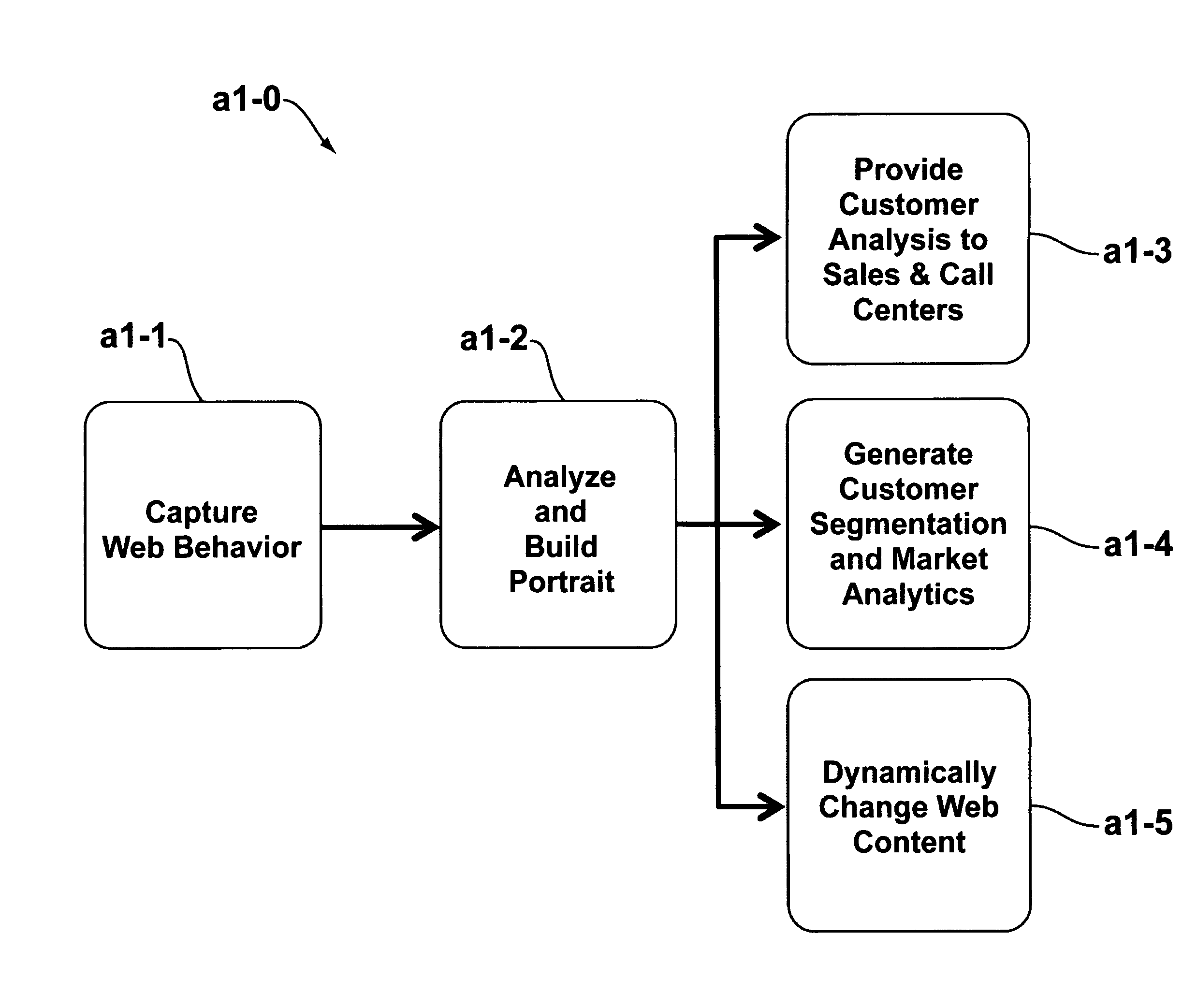 Use of behavioral portraits in web site analysis