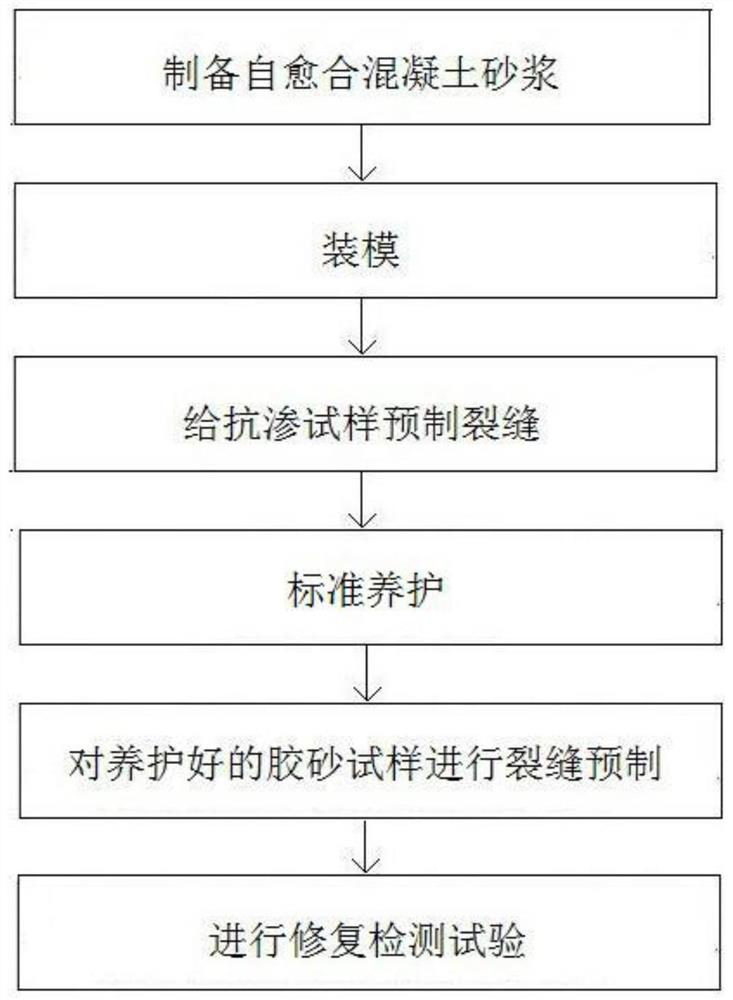 Self-healing concrete crack repair inspection method