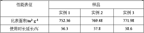 Preparation method of enzymolysis-type bioglass dental pulp repair material