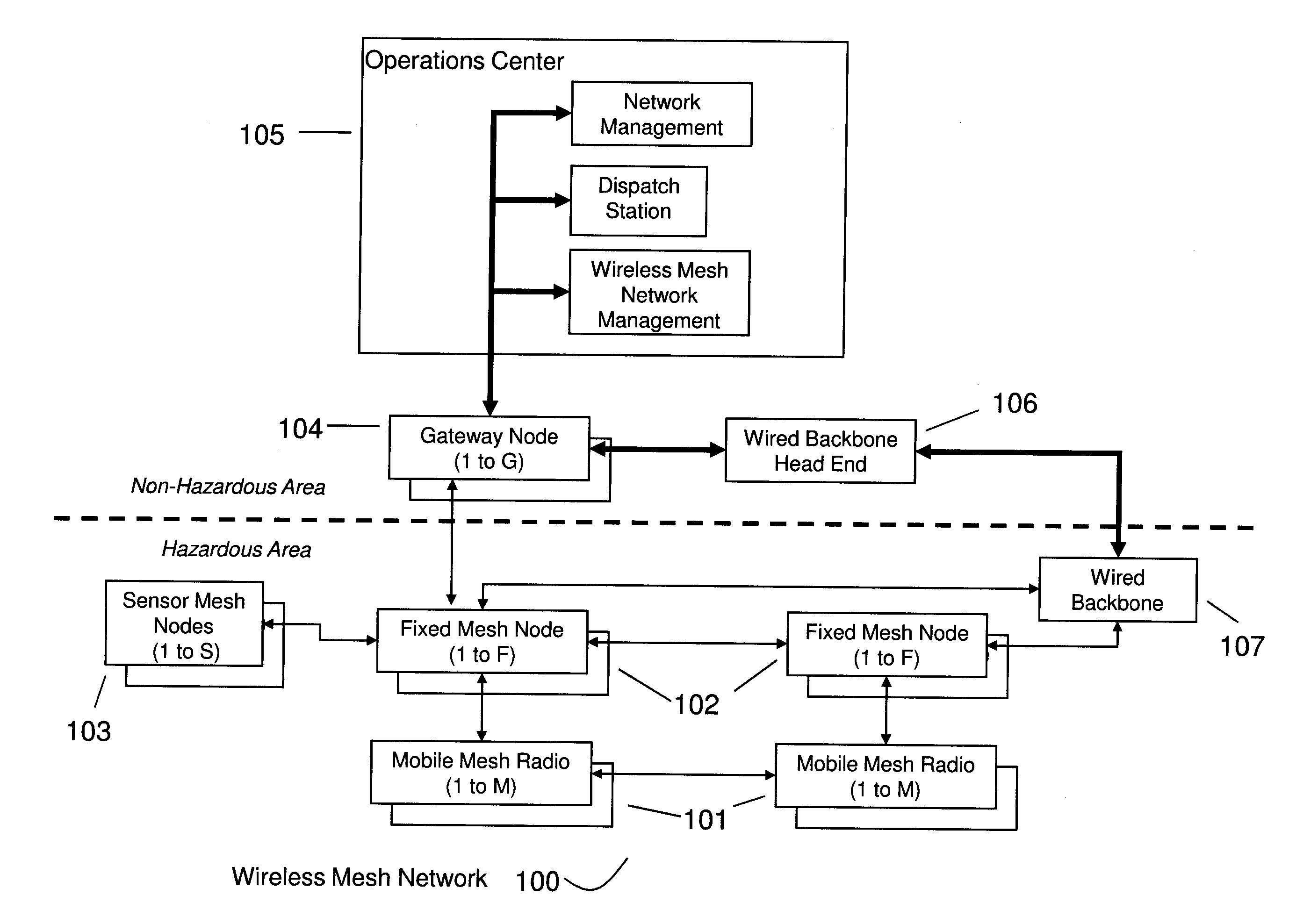 Method and Apparatus for Reliable Communications in Underground and Hazardous Areas