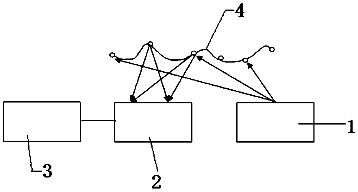 Structured light 3D reconstruction method and device based on array camera