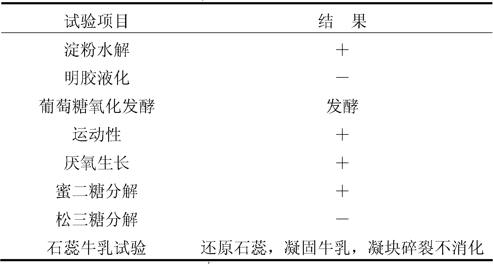 Clostridium butyricum used for feeding, and application thereof