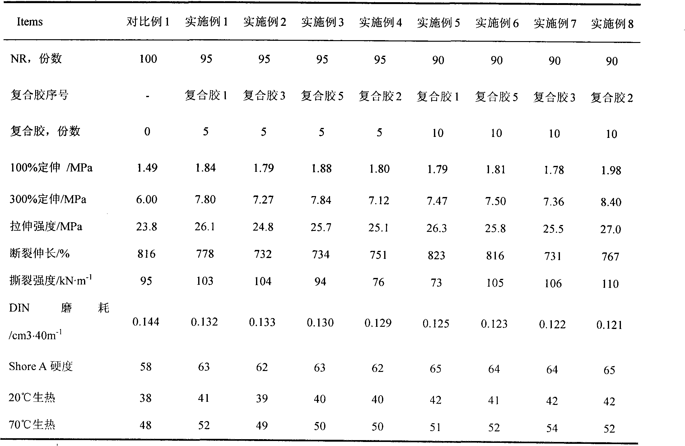 Application of trans-1,4-polydiene composite rubber in rubber products