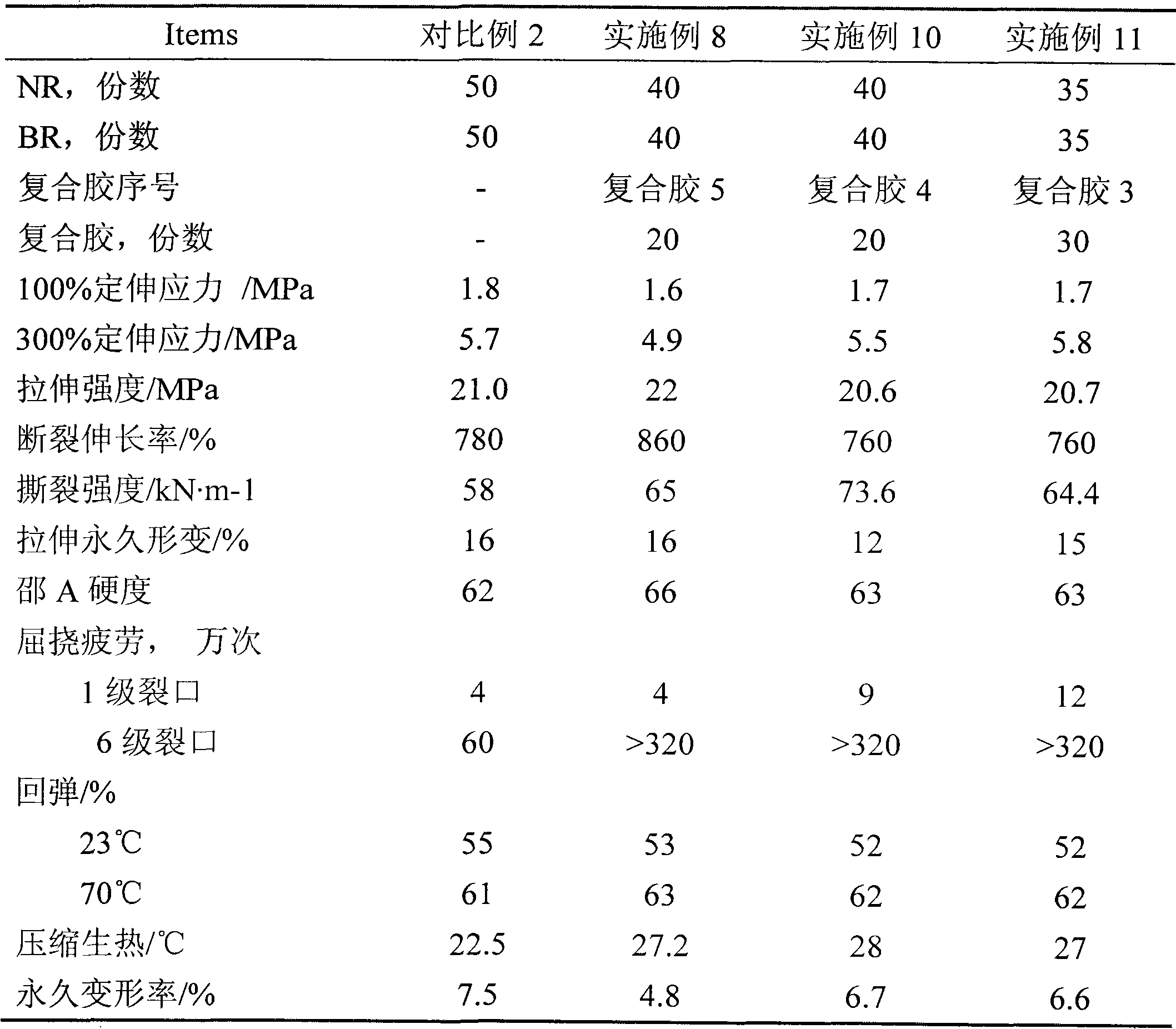 Application of trans-1,4-polydiene composite rubber in rubber products