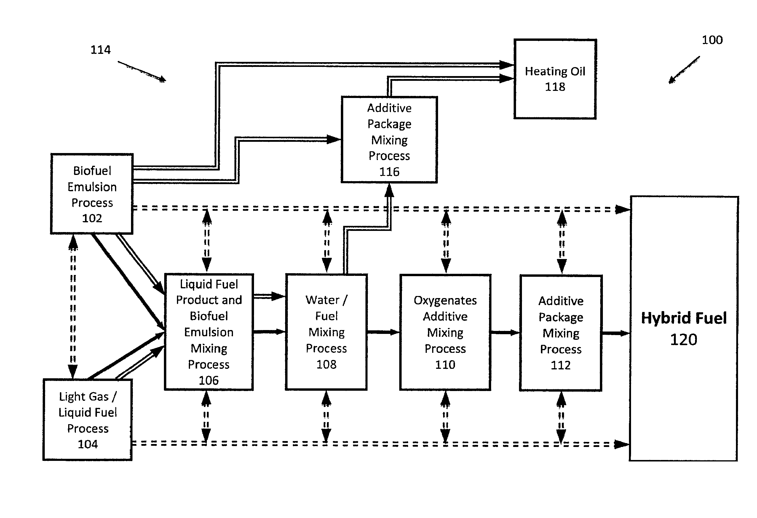 Hybrid fuel and method of making the same