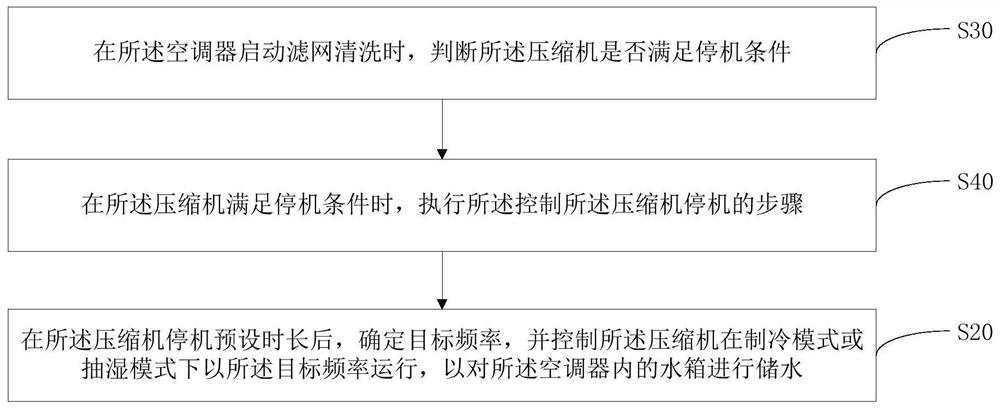 Air conditioner, control method thereof, and computer-readable storage medium