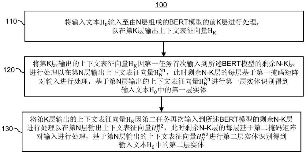 Entity knowledge automatic extraction method, computer device and computer readable medium