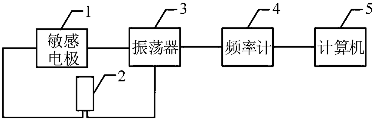 Digital frequency type humidity sensor for measuring relative humidity of gas