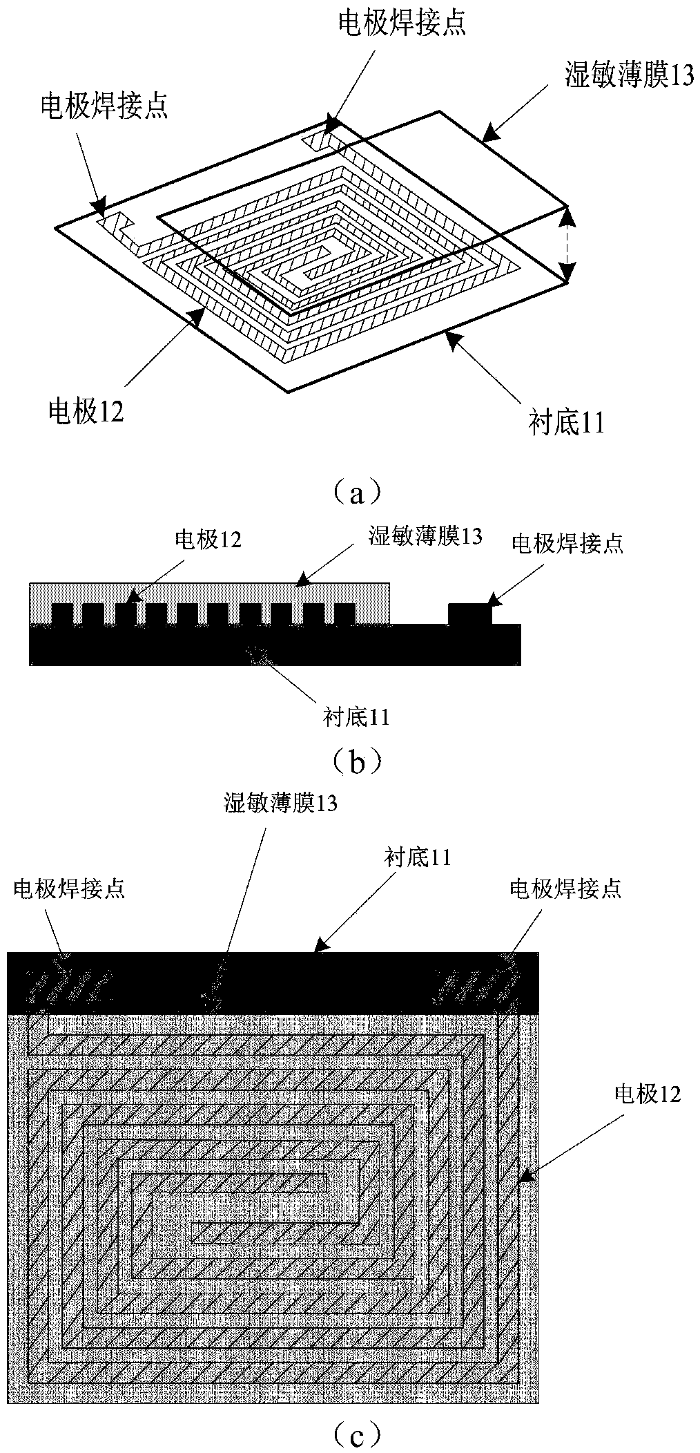 Digital frequency type humidity sensor for measuring relative humidity of gas